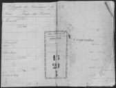Livro nº 18 - Livro de Registo do Regimento de Infantaria nº20, Registo das Praças de Pret da 8ª Companhia, de [1813].