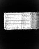 Livro nº 33 - Livro de Registo de Assentamentos da 1ª Companhia do 1º Batalhão do Regimento de Infantaria nº 6, de 1831.